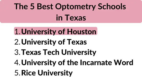 Texas Optometry Schools